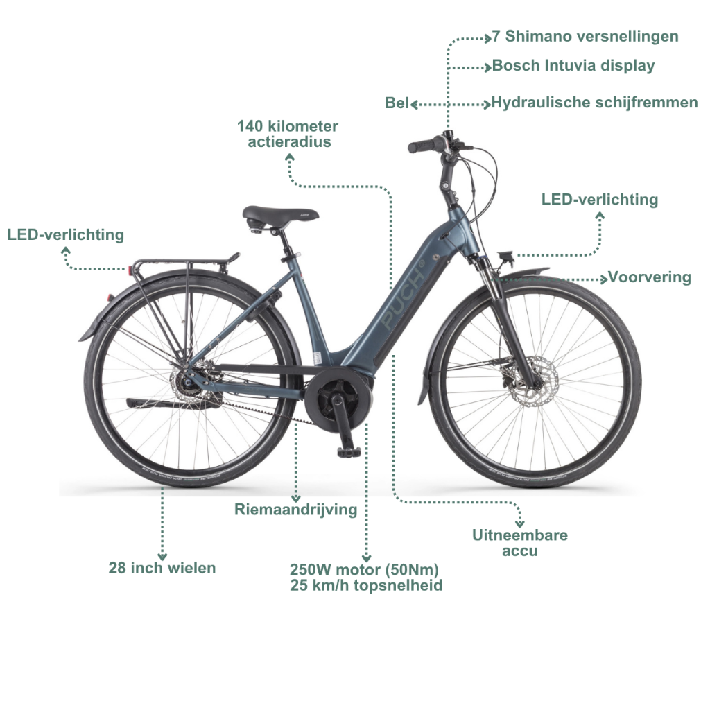 PUCH E-Maxi Belt Active Plus 500 | Blue Indigo Glossy (Dames)