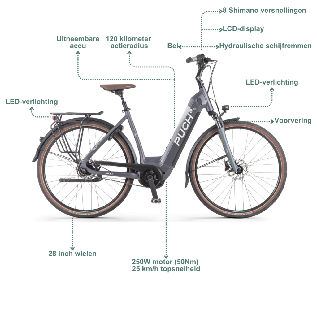 PUCH E-Maxi S+ Active Plus 500 | Matt Antracite