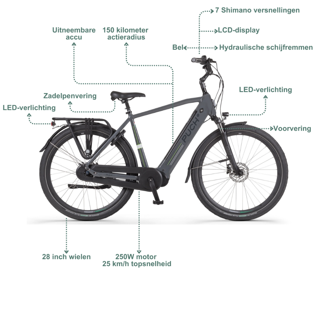 PUCH E-Modern N7 | Basalt Grey Glossy (Heren)