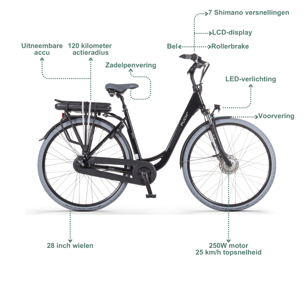 PUCH E-Soul N7 | Glossy Black