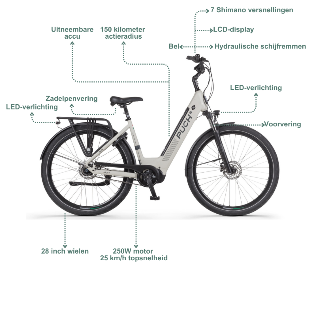 PUCH E-Modern SUV N7 | Silk Grey Matt (Dames)